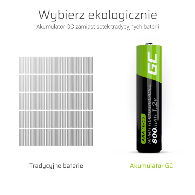 Cell GR04 AAA NiMH oplaadbare batterij groen 1,2 V 800 mAh 4 stuks