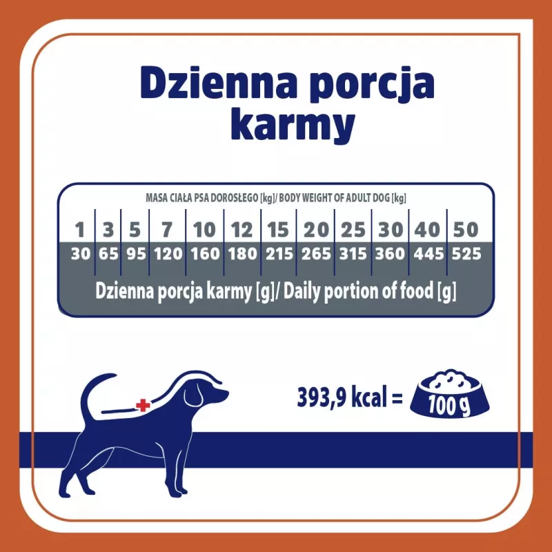 VET RESPONSE Urinary - droogvoer voor honden - 1,6 kg