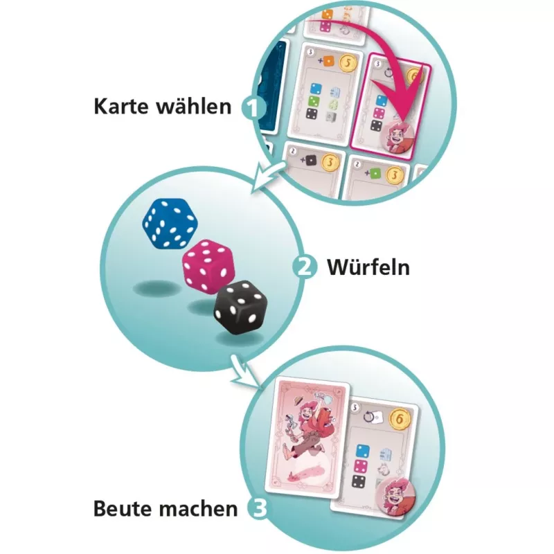 Beutezug, dobbelspel