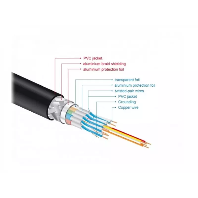 HDMI-kabel DeLOCK 85729 2 m HDMI Type-A standaard zwart goud