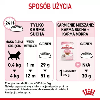 Royal Canin Kitten droogvoer voor katten 2 kg