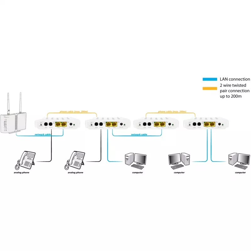Netwerk-mediaconverter ALLNET ALL-GHN101-2wire