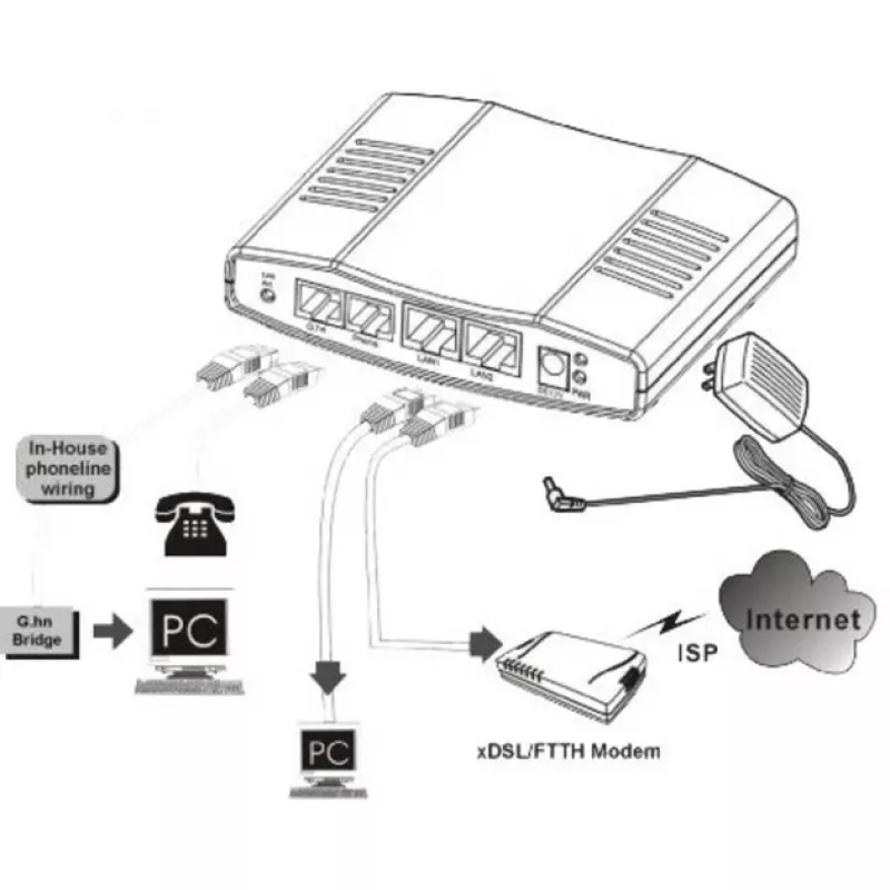 Netwerk-mediaconverter ALLNET ALL-GHN101-2wire
