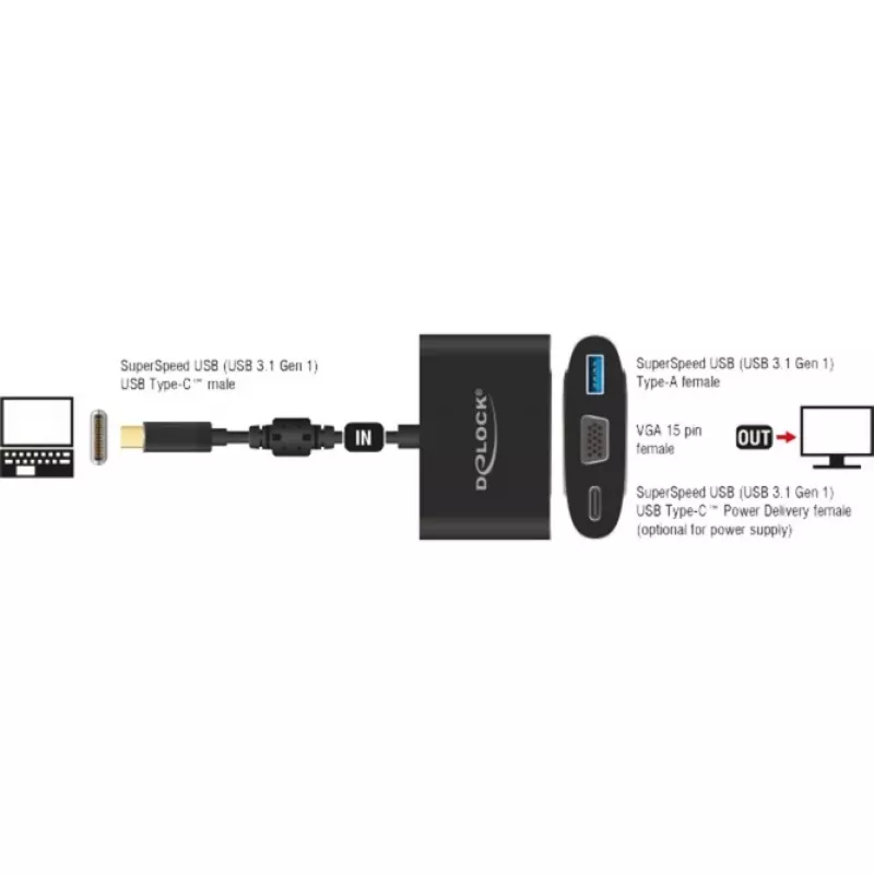 USB-grafische adapter DeLOCK 62992
