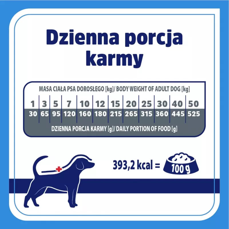 VET RESPONSE Hypoallergenic - droogvoer voor honden - 1,6 kg