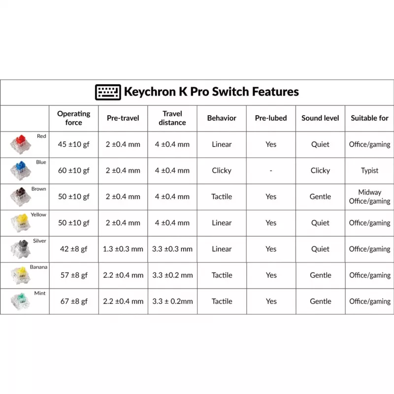 Keychron G5 netwerkapparaat zilver