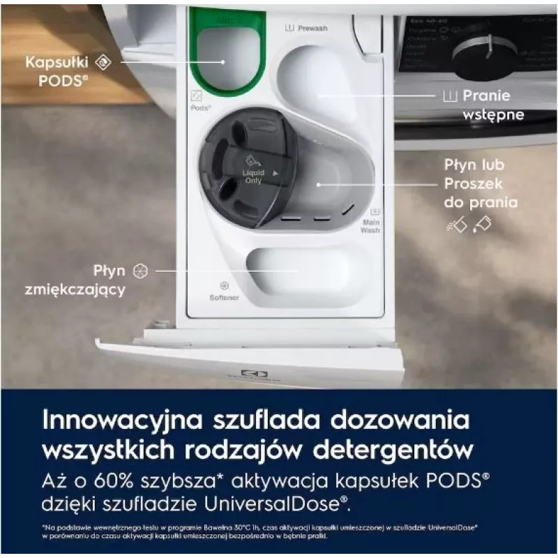 EW7F3492QP Wasmachine
