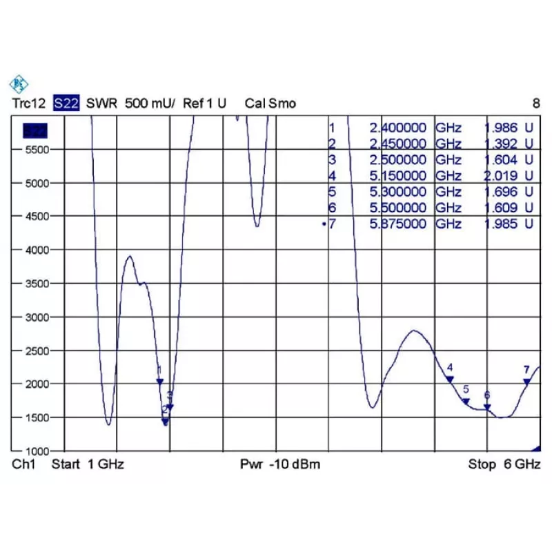 Rondstraalantenne DeLOCK 88899