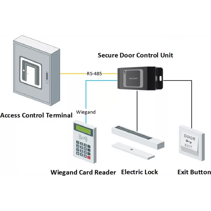 HikVision deurcontactbesturing DS-K2M061