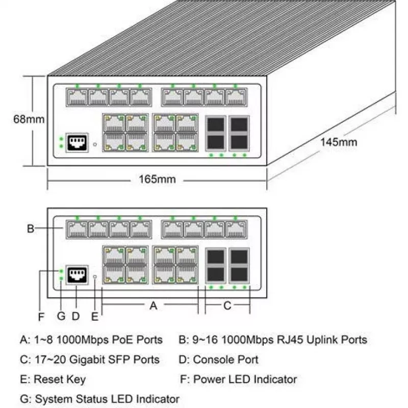 ALLNET ALL-SGI8120PM industriële PoE+ switch 20+4 poorten 10/100/1000 Mbps