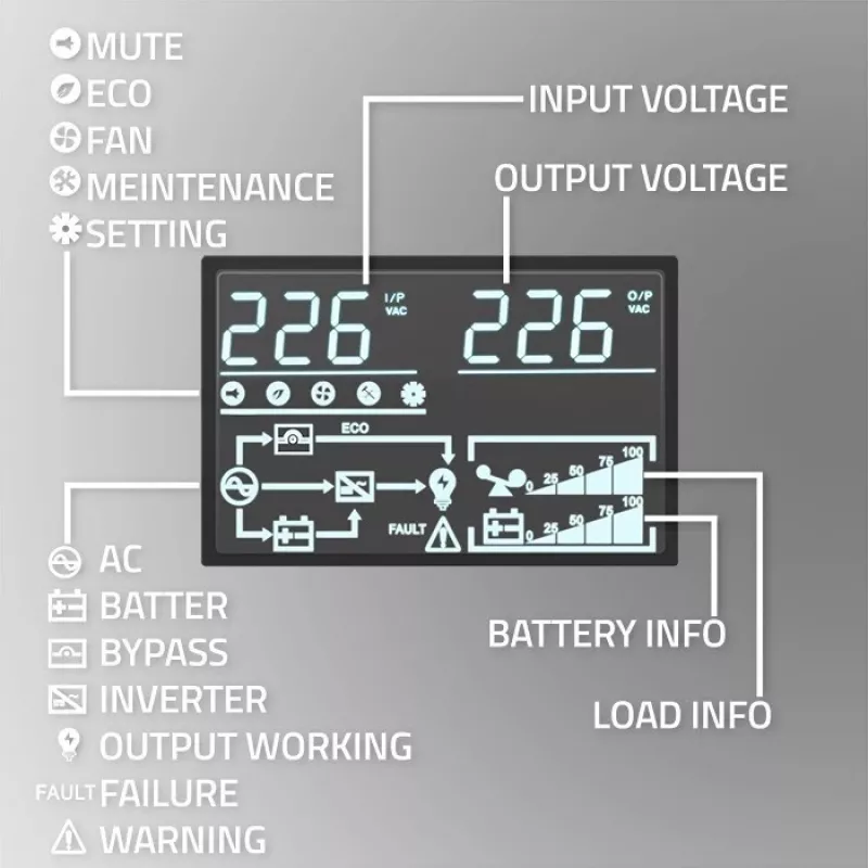 Qoltec 52284 UPS noodstroomvoorziening | 10kVA | 10000W | arbeidsfactor 1,0 | LCD | EPO | USB | online