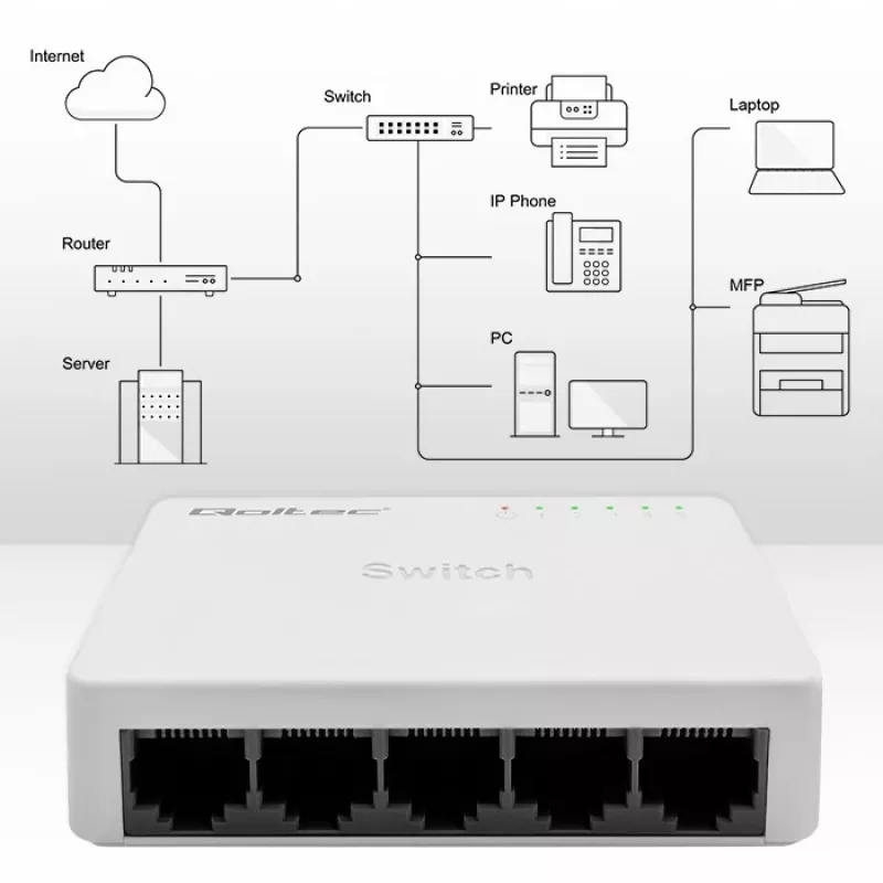 Netwerkswitch 5x RJ45-poort 100 Mbit/s LAN