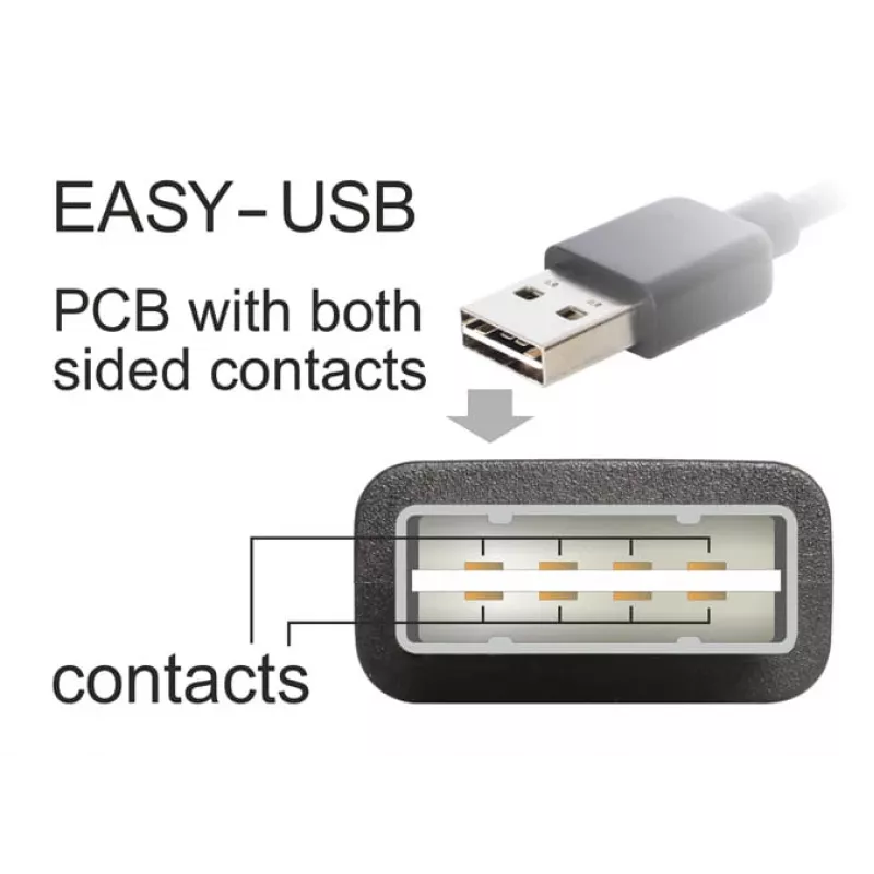 USB-kabel DeLOCK 2 m USB 2.0 A - B m/m