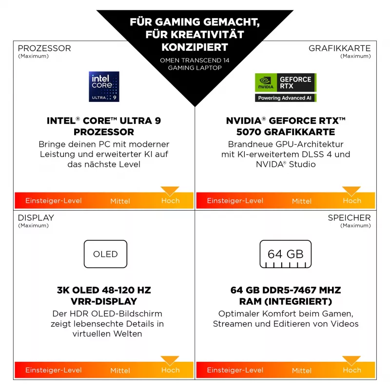 HP OMEN Transcend 14-fb1097ng Gaming Notebook 35,6 cm (14) – toetsenbordindeling mogelijk Duits