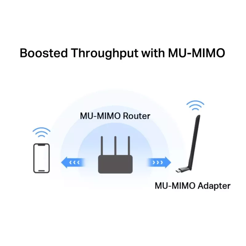 Mercusys MA30H AC1300 High Gain dualband wifi-USB-adapter, zwart