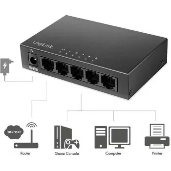 LogiLink desktop netwerkswitch metalen behuizing - switch - 1 Gbit/s (NS0116)