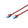 Netwerk-patchkabel DIGITUS CAT 5e U/UTP, 1 m, RJ-45–RJ-45, rood