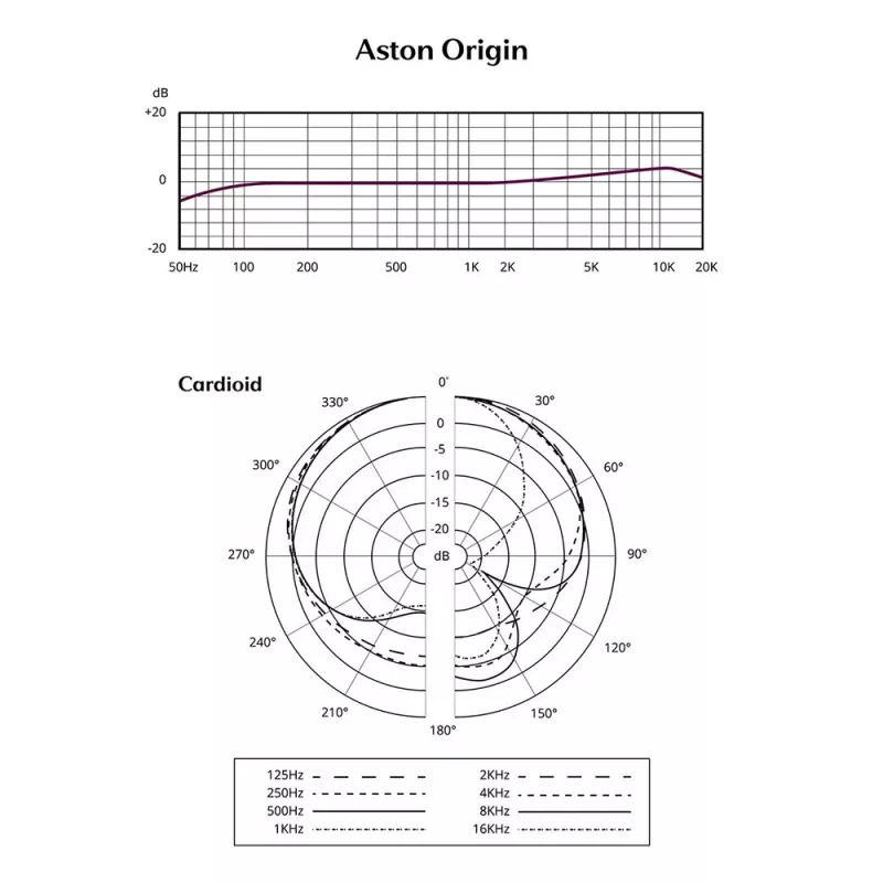 Studiomicrofoon Aston Origin