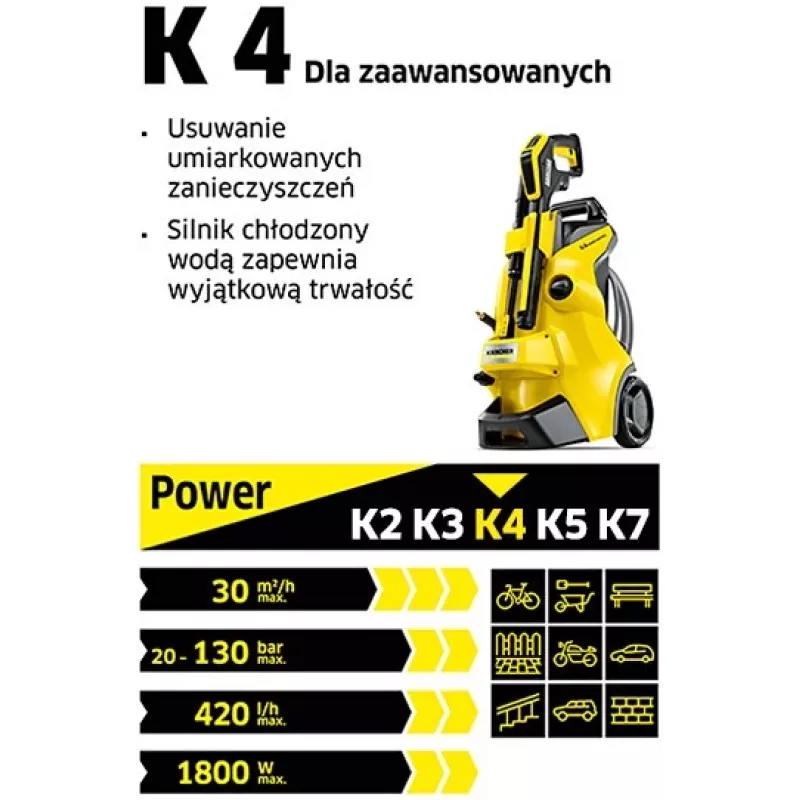 Hogedrukreiniger K4 Classic Home EU 1.679-423.