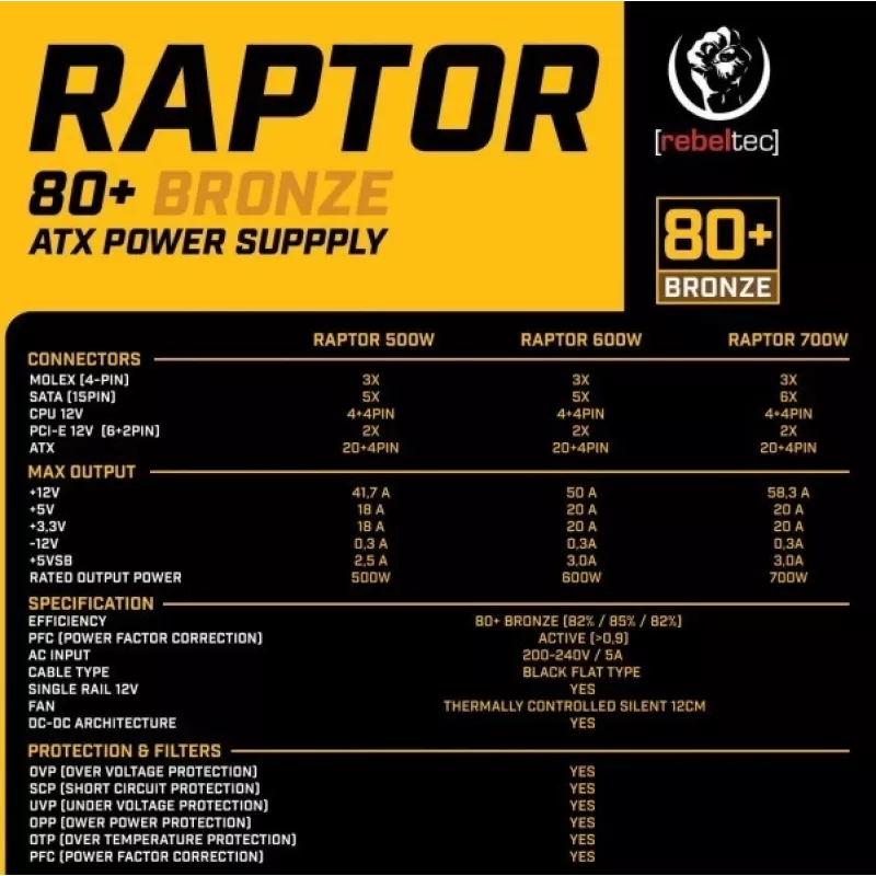 Voeding RAPTOR 600W BRONZE 80+, single rail, DC-DC