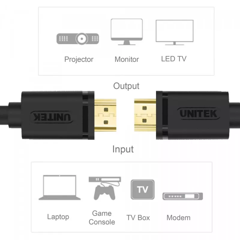 UNITEK Y-C137M HDMI-kabel 1,5 m HDMI type A (standaard) zwart