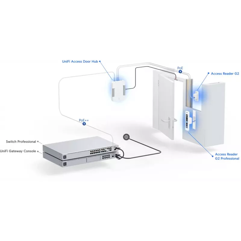 Ubiquiti G2 Starter Kit professioneel beveiligings-toegangscontrolesysteem zilver