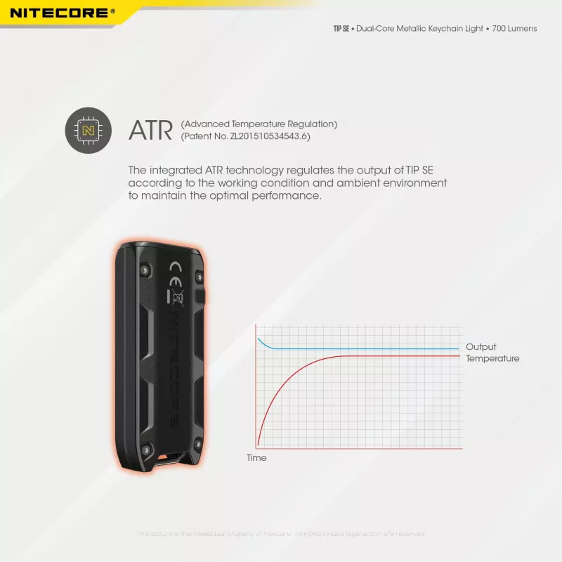 Nitecore TIP SE zwart hand-zaklamp LED