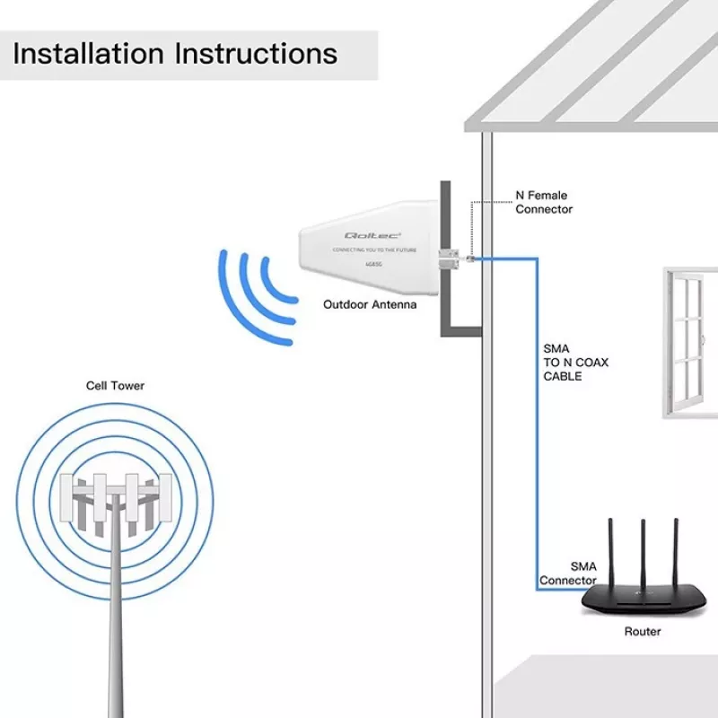 Externe 4G/5G LTE-antenne QOLTEC 9 dBi, N-bus, 3 m kabel
