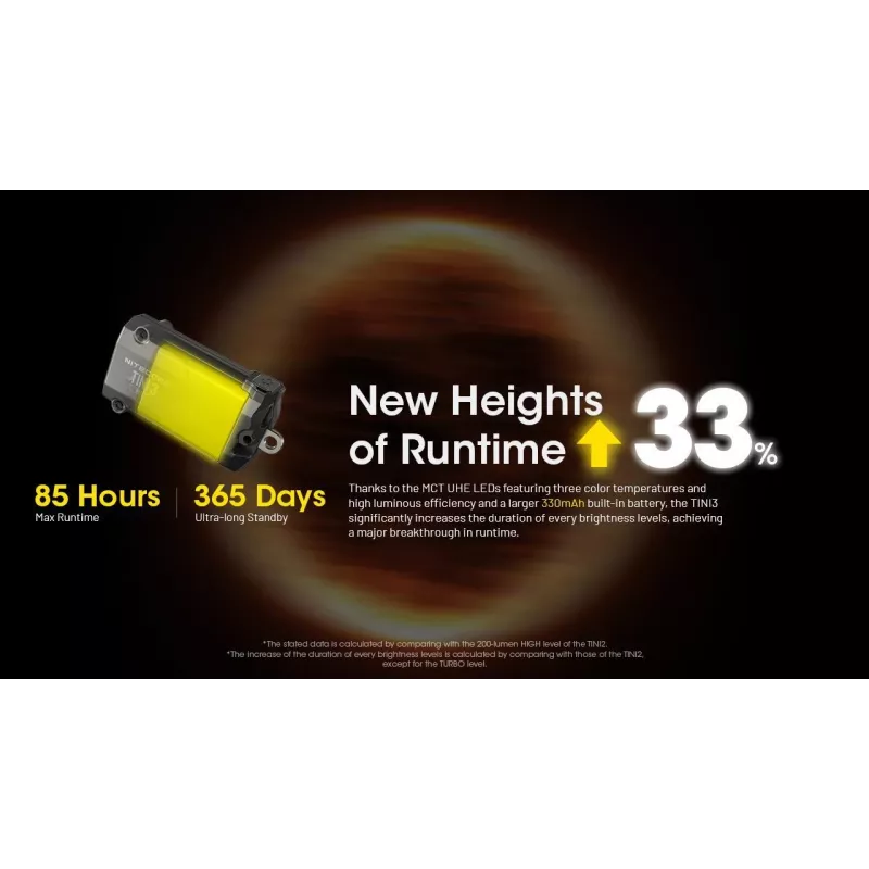 Sleutelhangerzaklamp Nitecore TINI3 zwart 600 lm USB oplaadbaar