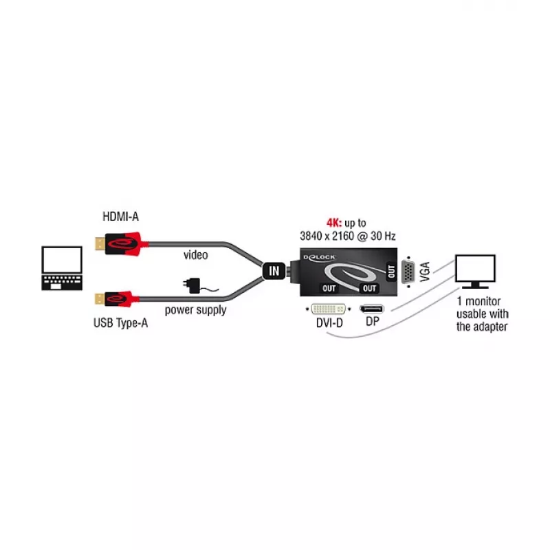 Videokabel-adapter DeLOCK 62959 HDMI USB DVI-I VGA 0,135 m