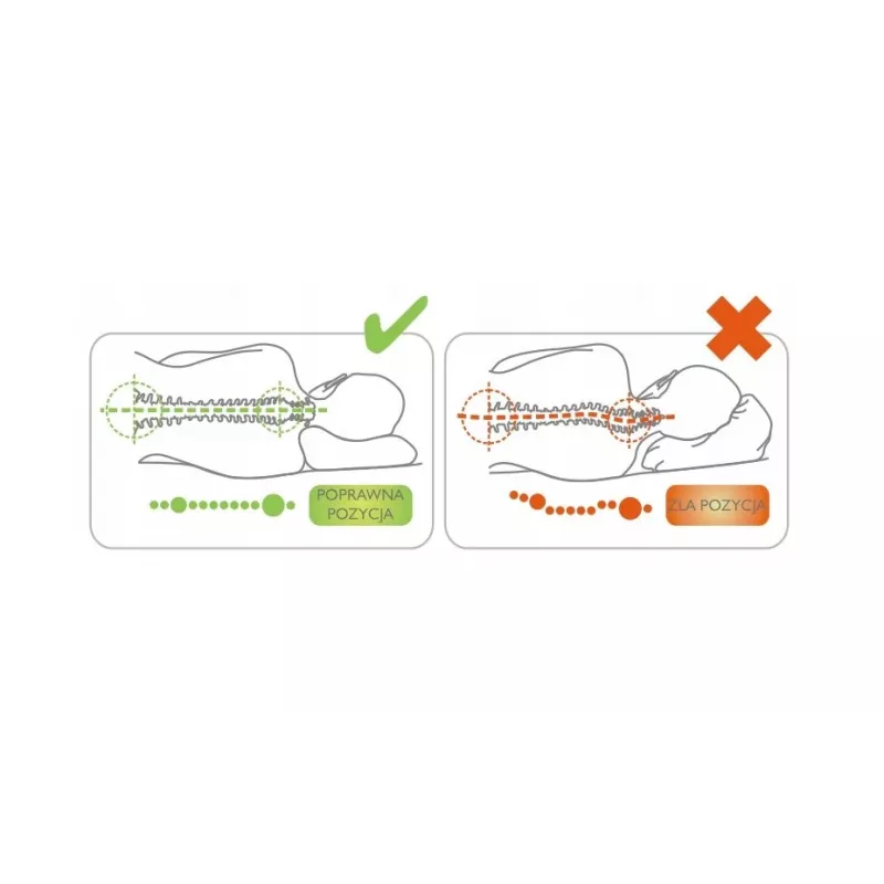 Orthopedisch memoryfoam-kussen ANTAR AT03002 — contourenondersteuning voor hoofd en nek