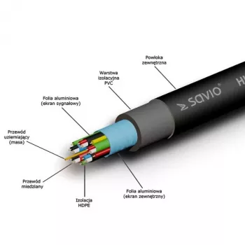 HDMI-kabel SAVIO CL-48 2 m, HDMI 1.4, 4K (4096x2160), ARC, Ethernet, vergulde contacten