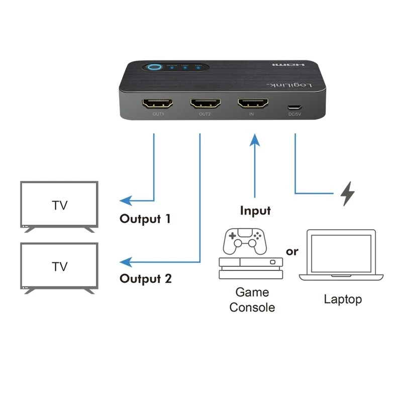 HDMI-splitter 1x2, 4k/60Hz