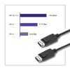 DisplayPort v1.2 stekker, 4K, 1,5 m