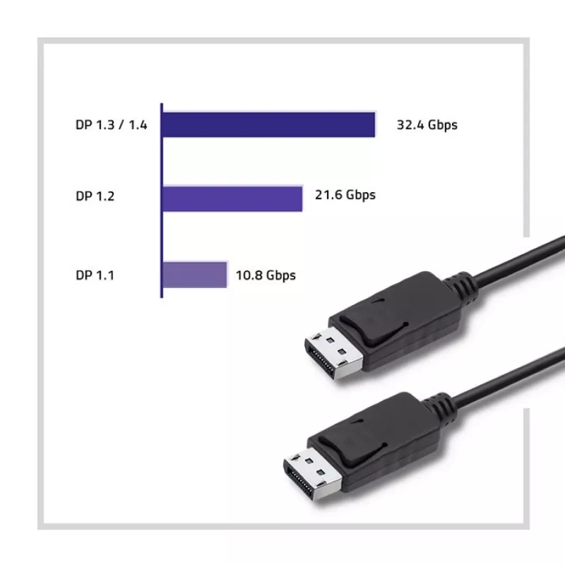 DisplayPort v1.2 stekker, 4K, 1,5 m
