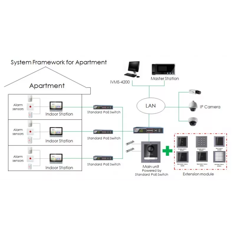 Videodeurintercom Hikvision DS-KH8350-TE1 7
