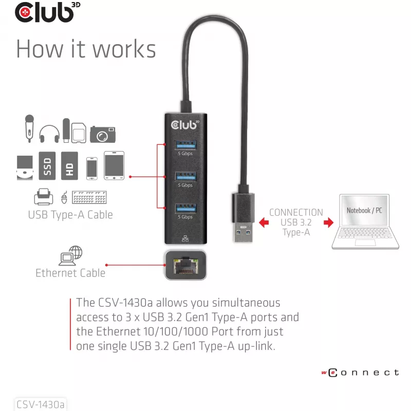 USB-hub CLUB3D USB 3.2 Gen1 Type-A met 3 aansluitingen en Gigabit-Ethernet