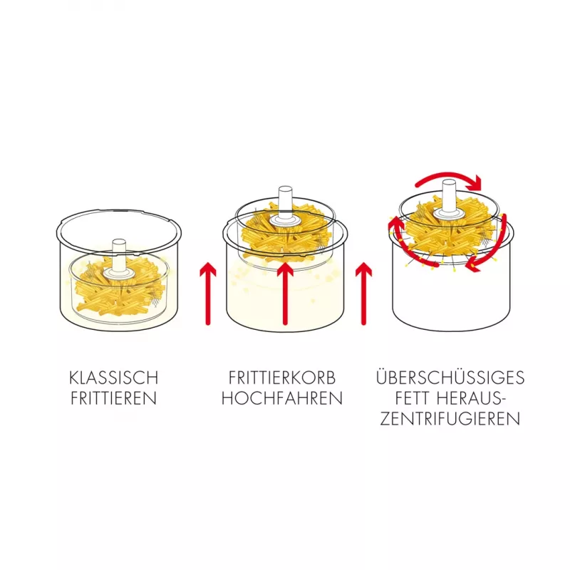 Vetarme friteuse Gastroback Vita-Spin