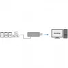 LogiLink CR0034A kaartlezer USB 3.2 Gen 1 (3.1 Gen 1) wit