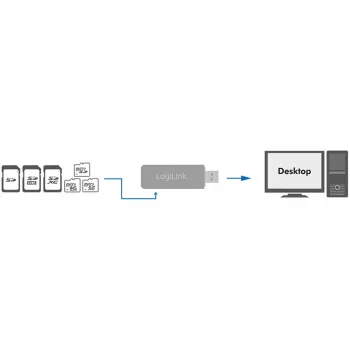 LogiLink CR0034A kaartlezer USB 3.2 Gen 1 (3.1 Gen 1) wit