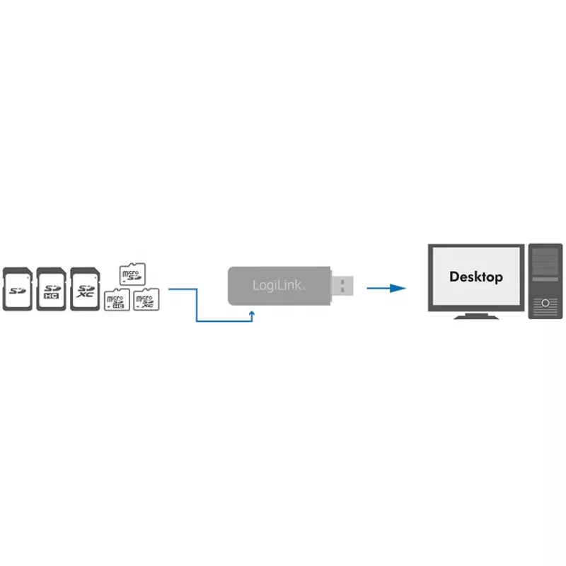 LogiLink CR0034A kaartlezer USB 3.2 Gen 1 (3.1 Gen 1) wit