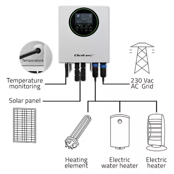 Qoltec omvormer Solar Heater ECO Boost 3kW/4kW