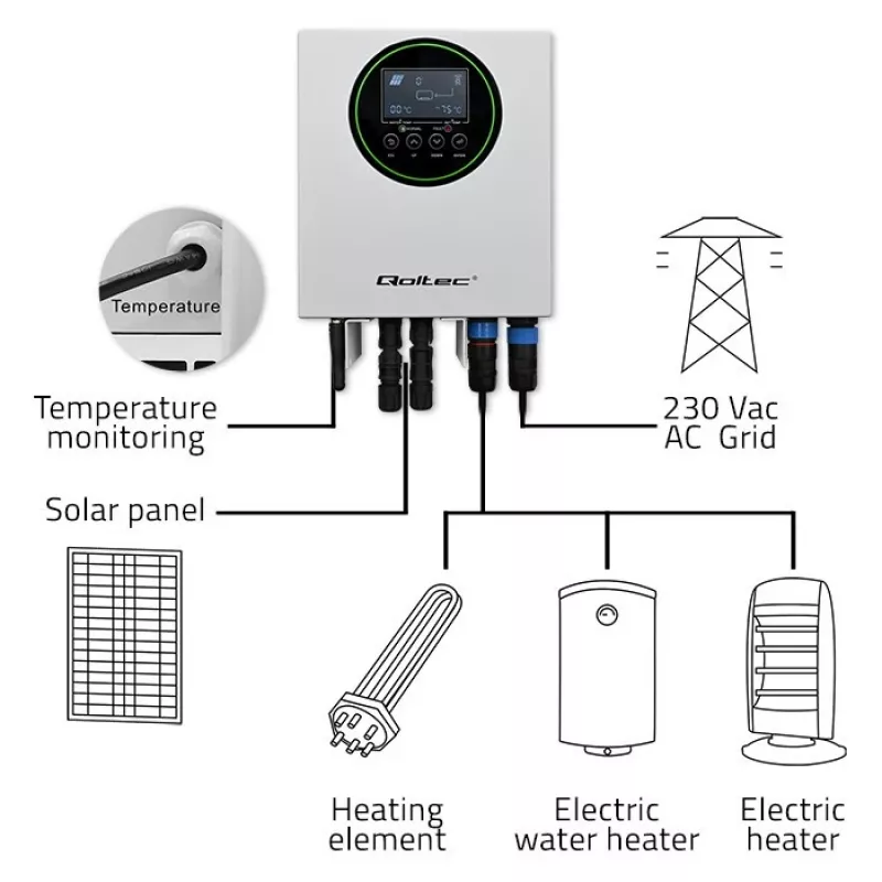 Qoltec omvormer Solar Heater ECO Boost 3kW/4kW