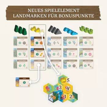 Kosmos Cascadia Landmarks 60 min bordspel familie