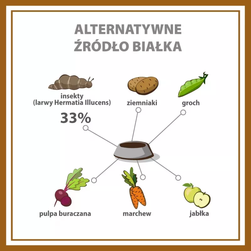 PUPIL Premium insecten - droogvoer voor honden - 12 kg