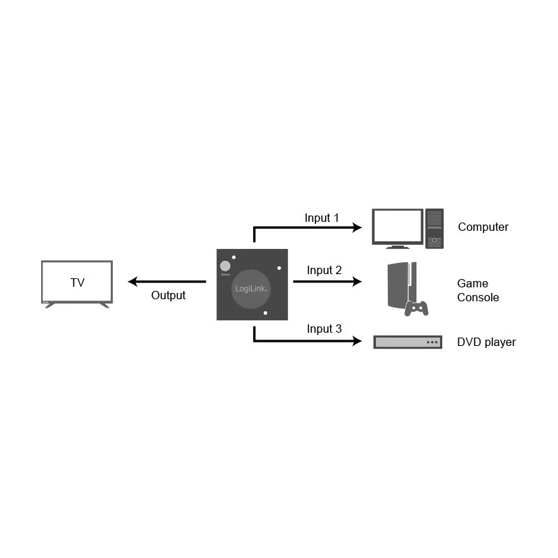 HDMI-switch LogiLink HD0041