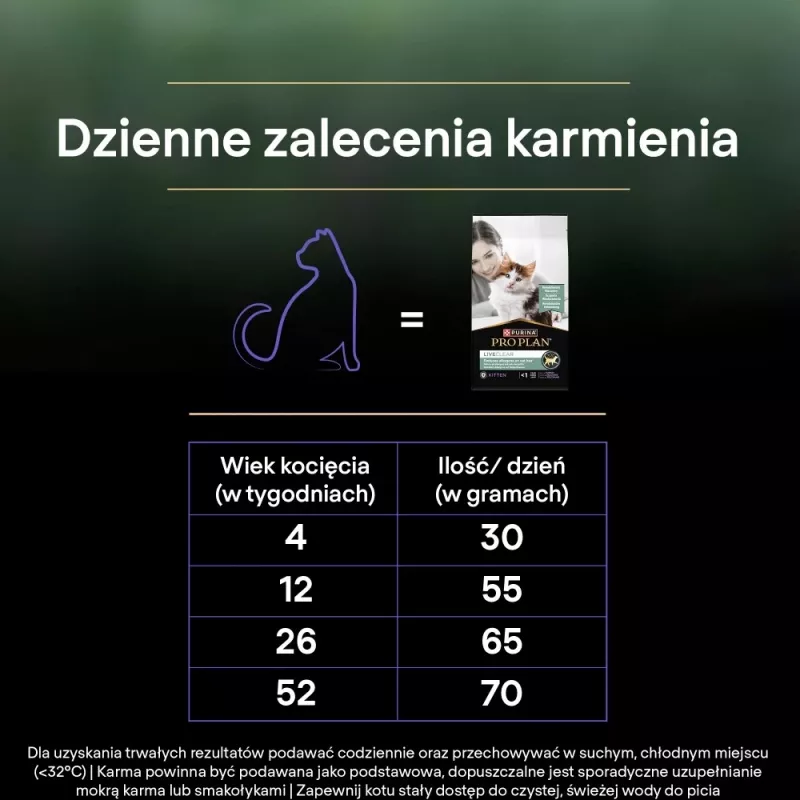 PURINA PRO PLAN LIVECLEAR KITTEN rijk aan kalkoen 1,4 kg
