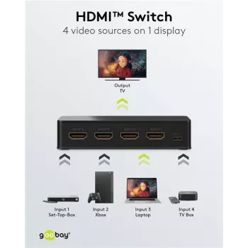 Goobay HDMI™-omschakelbox 4 naar 1 (4K @ 60 Hz) (58489)