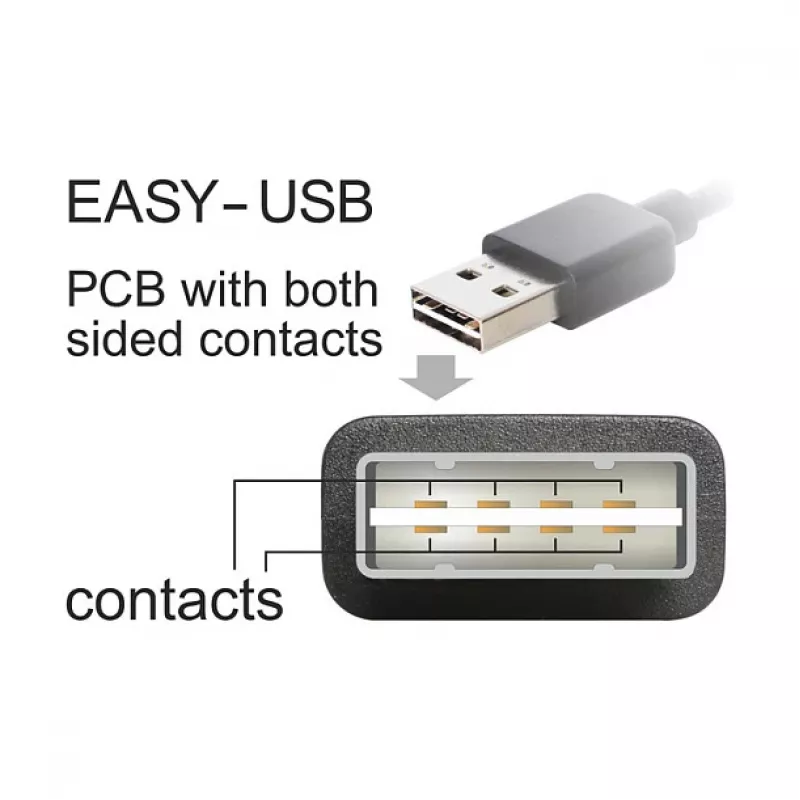 USB-kabel DeLOCK EASY-USB 2.0-A Micro-B 2m