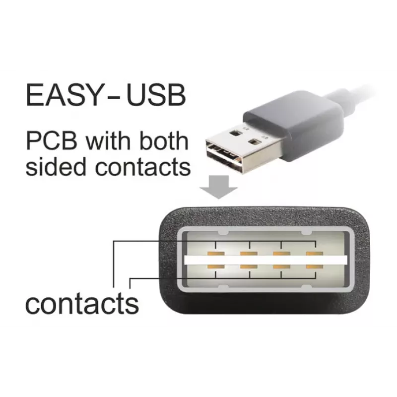 USB-kabel DeLOCK 3m USB 2.0 A - Mini-USB m/m